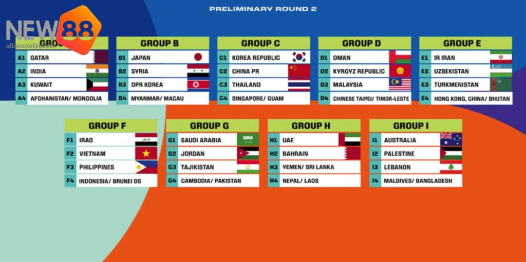 Cùng nhìn qua vòng loại thứ 4 World Cup 2026