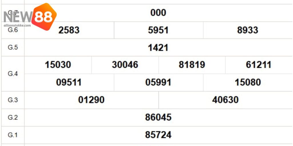 Xổ số New88 nổi danh uy tín và minh bạch nhất